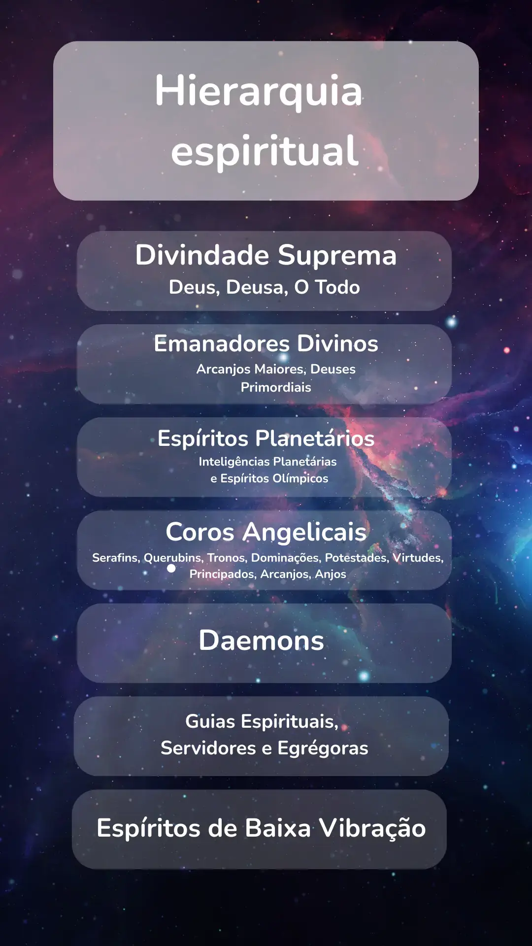 Hierarquia espiritual